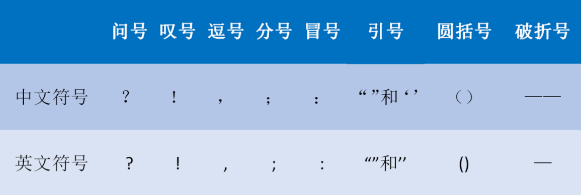 中文出版物夹用英文的编辑规范